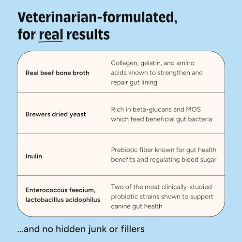 Joyfull Probiotic For Cats