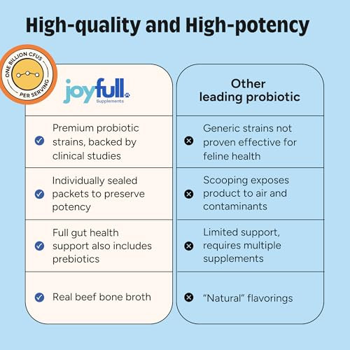 Joyfull Probiotic For Cats