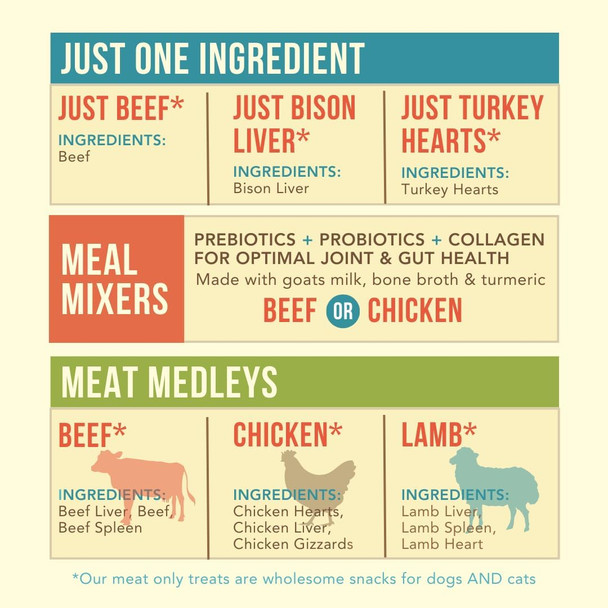 Lamb Meat Medley ze-Dried Treats for Dogs and Cats 3 oz USA Sourced Locally, All Natural Small Batch Made Lamb Meat Medley ze-Dried Treats for Dogs and Cats 3 oz USA Sourced Locally, All Natural Small Batch Made