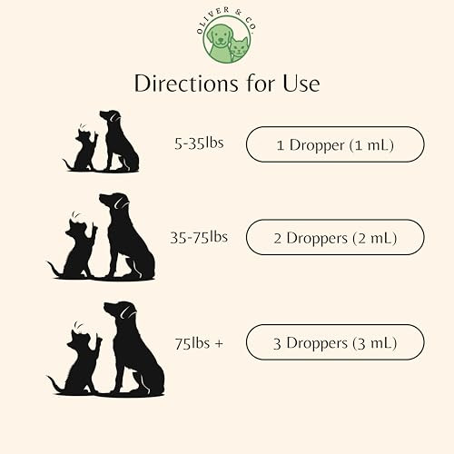 Oliver & Co. Dog & Cat Sneezing Treatment Helps To Support Sinus Health Eye 1 Fl Oz