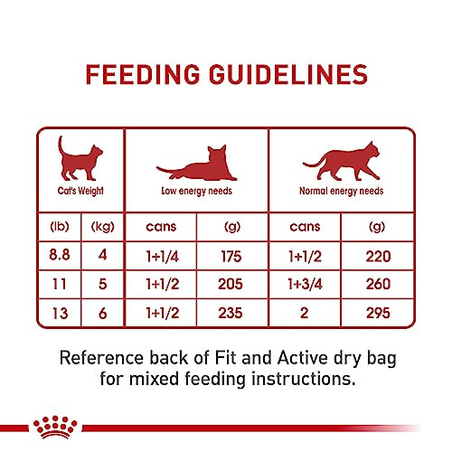 Royal Canin Feline Health Nutrition Adult Instinctive Adult Loaf In Sauce Cat Food 3 Oz Pack Of 24