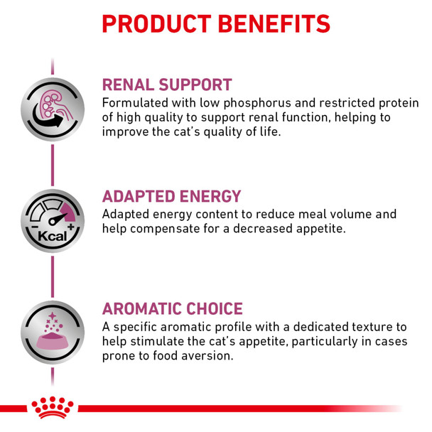Royal Canin Veterinary Diet Feline Renal Support T Adult Thin Slices In Gravy 3 Oz Pack Of 6