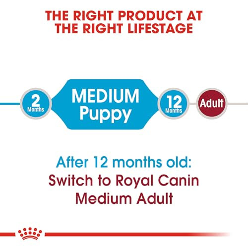Royal Canin Size Health Nutrition Medium Puppy Dry Dog Food Bag 17 Lb