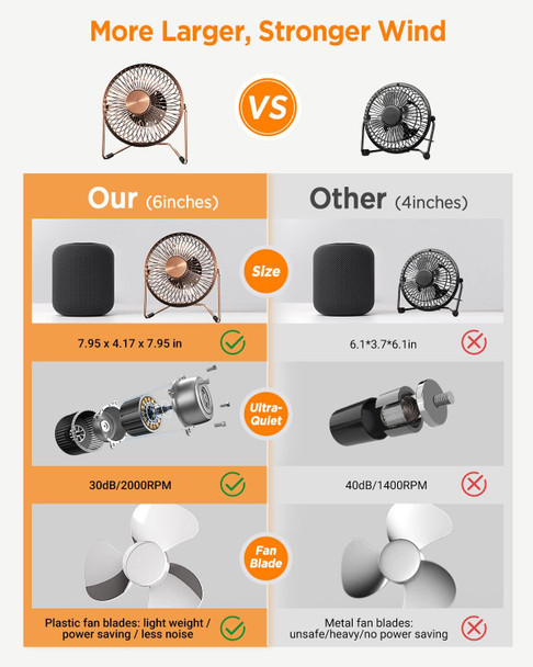 Easyacc 6 Inch Usb Desk Fan, 360°Rotation Small And Quiet,Powerful Portable Strong Airflow,Mini Metal Personal Cooling Fan