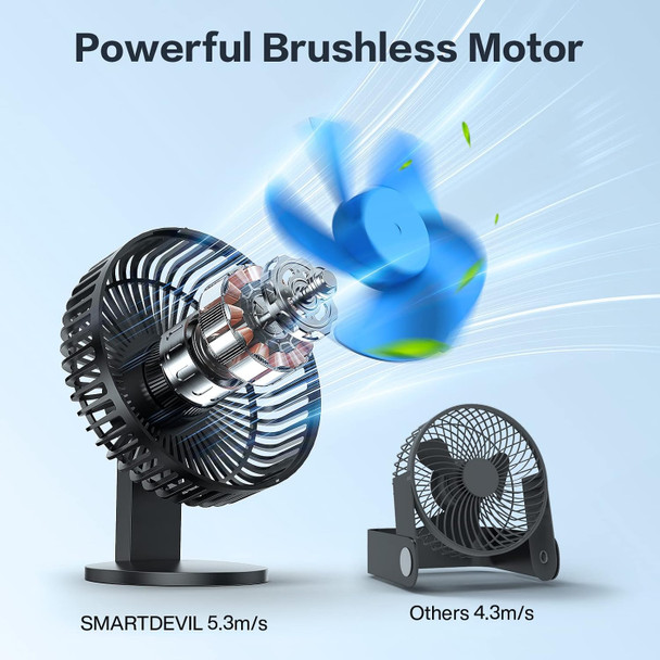 Smartdevil Small Desk Fan, Usb Fan With Strong Airflow, 4 Speeds Portable Desktop Table Fan, Adjustment Personal Mini Fan, Quiet Smartdevil Small Desk Fan, Usb Fan With Strong Airflow, 4 Speeds Portable Desktop Table Fan, Adjustment Personal Mini Fan, Quiet