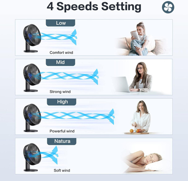 Smartdevil Small Desk Fan, Usb Fan With Strong Airflow, 4 Speeds Portable Desktop Table Fan, Adjustment Personal Mini Fan, Quiet