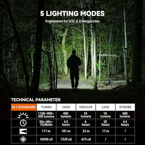 Guardtier M70 Edc Flashlight 1100 Lumens UsbC Rechargeable Pocket Light With Clip Black