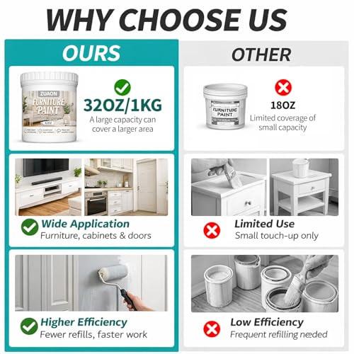 Zuaon White Paint For Wood WaterBased AllInOne Furniture Cabinet Paint For Wood 32Oz White