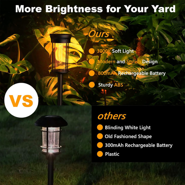 Uniqus Acvoay Solar Pathway Lights Outdoor Waterproof Ip65, 3000K Warm Light Modern Minimalist Pathway Lights Solar Powered