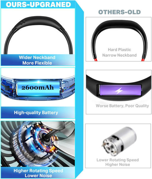 Neck Fan, Hand Free Portable Neck Fans For Women, Kids, And Men, 3 Speed Adjustable Hanging Around Necklace Fan, Rechargeable Neck Fan, Hand Free Portable Neck Fans For Women, Kids, And Men, 3 Speed Adjustable Hanging Around Necklace Fan, Rechargeable
