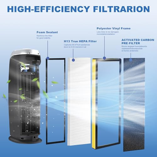 Vagmecip Flt4825 Filter B For Germ Guardian Air Purifier Filter 4 Pack