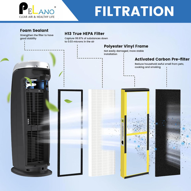 Pelano Flt4825 Filter B Compatible With Germ Guardian Ac4300Bptca Ac4900Ca Ac4825