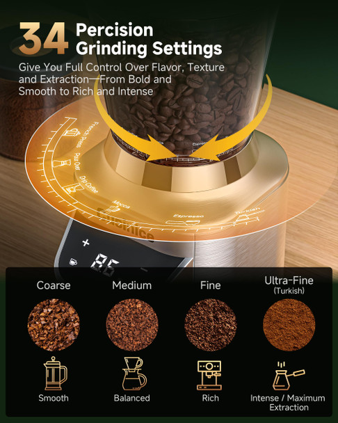 Cusinice Espresso Coffee Grinder For Home Baristas Conical Burr Grinder With 34 40Mm 34 Set