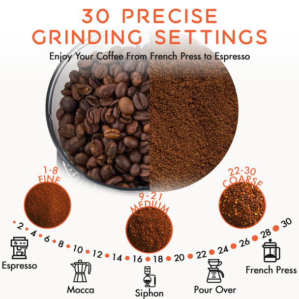 Ollygrin Conical Burr Coffee Grinder Electric Coffee Grinder With 30 Grind SettingsCompact 12 Cups Black