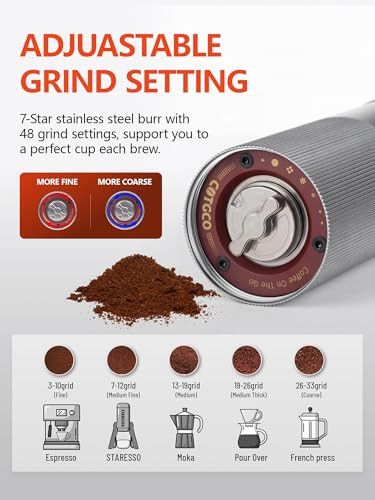 Cotgco Portable Electric Coffee Grinder Small And Quiet Usb Rechargeable Espresso Grinder Stainless Steel