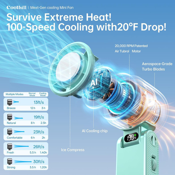Coolhill Pro Handheld Portable Fan With Ice Cooler: 199Speed 5500Mah Rechargeable Handheld Green