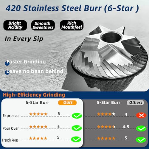 Hamiladuo Manual Coffee GrinderStainless Steel Conical Burr With Adjustable SettingDouble Bearing Positioning 20G