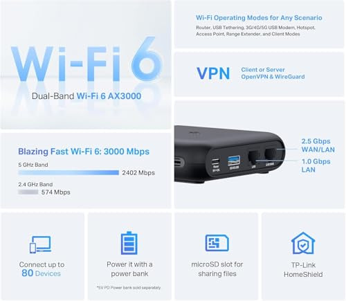 TpLink Roam 6 Ax3000 DualBand WiFi 6 Travel Router MultiGig Portable Openvpn Wireguard Public Network Sharing Hotel/Cruise Approved Phone Tethering Usb 30 MultiMode TlWr3002X