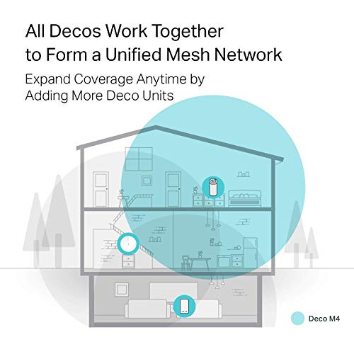 TpLink Deco Whole Home Mesh Wifi Router Dual Band Gigabit Router Supports Beamforming MuMimo Ipv6 And Parental Controls Up To 2 000 Sq Ft CoverageDeco M4 1Pack