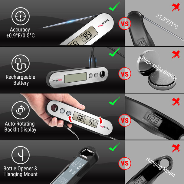 Temppro Tp610 Rechargeable Instant Read Meat Thermometer With Foldable Probe and Wired LeaveIn Probe Waterproof Cooking Thermometer With Alarm and Backlit For Bbq Grill Smoker OvenPreviously Thermopro