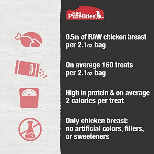Purebites Mini Chicken Breast Freeze Dried Dog Treats 1 Ingredient Made In Usa 21Oz
