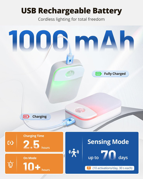 wowatt Rechargeable Night Light Motion Sensor, Magnetic Battery Night Light 2 Packs 3000K/4500K/6500K LED Motion Sensor Nightlight for Travel, Bathroom, Stairs, Cruise, Hallway