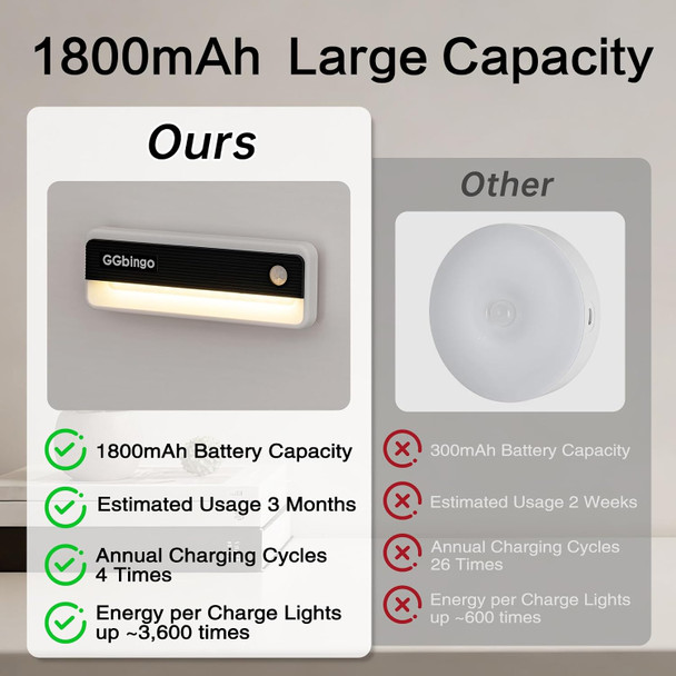 Motion Sensor Lights Indoor, Rechargeable Motion Activated Night Light, 3 Colors | 2 Modes Stick On Lights for Stairway, Stair, Bedroom, Hallway, Kitchen, Cabinet, Closet