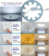 24W 3 Color Temperature Led Flush Mount Ceiling Fan Light Kit Replacement Led Light Board Panel,Retrofit Led Light Engine