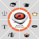 Electric Hot Plate+16 Cup Food Processor Bundle