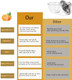 Stainless Steel Manual Citrus Juicer Lemon Orange Lime Juicer Extract More Juice & Pulp 10oz/300ml