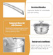 2.3 Quart Stainless Steel Saucepan with Steamer Basket，Tri-ply Construction，Multi-functional Sauce Pan Set with Lid，Small Sauce Pots Cooking for Pasta，Gravies，Noodles，Vegetable