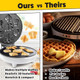The Original Creepy Crawly Bug Waffle Maker- 7 Summer Fun Different Insect Shaped Pancakes- Includes a Beetle Lady Bug Bee & More- Electric Nonstick Waffler Iron Morning Breakfast Treat or Kids