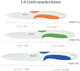 3 Pack Ceramic Knife Set With Sheaths 5-Inch Utility Knife 4-Inch Fruit Knife 3-Inch Peeling Knife Zirconia Blade With Ergonomic Handle.Use For Meat Fruit Vegetable Bread And Butter.