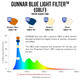 GUNNAR - Premium Gaming and Computer Glasses - Blocks 35-98% Blue Light - Vertex