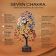 Chakra Tree of Life with Healing Angel, Crystal Tree for Positive Energy, Seven Chakra Tree, Gemstone Tree - Birthday s for Mom, Office Decor, Chakra Stones, Crystals and Healing Stones 10-12"