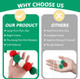 Vuzvuv 2 Pieces 6 Red Green White 1.6" Large Pom Pom Ball Garlands, 6.6 Ft Long 20 Pompom Balls Garland for Wall,Home,School,Classroom,Christmas Tree Decoration and Party Decor