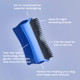 Pet Teezer Detangling And Dog Grooming Brush Dry Brush Or Dog Bath Brush Blue & Grey