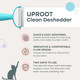 Uproot Clean Deshedder: Cat & Dog Brush For Shedding - Convenient Deshedding Dog Brush And Cat Hair Brush For Easy Grooming - By The Creators Of The Uproot Cleaner Pro Pet Hair Remover