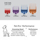 Wahl Usa Deodorizing & Refreshing Pet Deodorant For Dogs - Eucalyptus & Spearmint Scent To Refresh The Skin And Coat - Model 820011A Wahl Usa Deodorizing & Refreshing Pet Deodorant For Dogs - Eucalyptus & Spearmint Scent To Refresh The Skin And Coat - Model 820011A