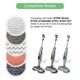 10 Pack S7001 S7201 S7000Amz Steam Mop Pads For Shark S7000 S7001Tgt S7005 S7020 Steam & Scrub Allinone Scrubbing Hard Floor Steam Mop Dirt Grip Soft Scrub Washable Pad. Part Xkitp7000 10 Pack S7001 S7201 S7000Amz Steam Mop Pads For Shark S7000 S7001Tgt S7005 S7020 Steam & Scrub Allinone Scrubbing Hard Floor Steam Mop Dirt Grip Soft Scrub Washable Pad. Part Xkitp7000