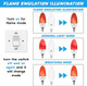 2 Pack E12 Flame Bulb LED Red Green Fire Bulbs - Decorative Flickering Bulbs 3 Mode 3W Candelabra Candle Green Red Light Bulb for Chandelier Vintage Christmas Light Bulbs, Party