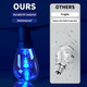 Outdoor String Lights 50FT, Outdoor Lights for Patio with 20 Dimmable RGBW LED Bulbs, IP66 Waterproof Shatterproof, with APP Control & Remote, 24V Adapter Color Change,for Backyard Decor