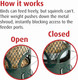 Jacobi Jayne Sb-M Squirrel Proof Bird Feeder - Squirrel Buster Mini - Marauders Off D Squirrel Proof/Metal, Greensb-M Jacobi Jayne Sb-M Squirrel Proof Bird Feeder - Squirrel Buster Mini - Marauders Off D Squirrel Proof/Metal, Greensb-M