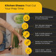 Topshelf Kitchenware Heavy Duty Kitchen Shears With Knife And Scissor Sharpener Tool - Multipurpose Stainless Steel Scissors For Food - Sharp Food-Grade Kitchen Scissor For Meat Seafood Poultry - 4 Piece Set