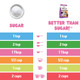 SweetLeaf Better Than Sugar Stevia Granular Sweetener - Blend for Baking, Stevia Powder, Zero Calorie Sweetener, Sugar F