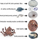 Ocean Sea Marine Animal Figure Toys Playsets 6 Pcs White Whale Octopus Flying Fish Leatherback Turtle Shark Model Toy Desktop Decoration Collection Party Favors Toys For Boys Girls Kids