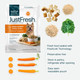 Justfoodfordogs Justfresh Wet Dog Food Fresh Pet Meals And Toppers With No Preservatives Resealable Package Human Grade Home-Cooked Chicken 12 Oz - 7 Pack