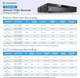 Amcrest NV4108E-A2 4K 8CH POE NVR (1080p/3MP/4MP/5MP/8MP) POE Network Video Recorder - Supports up to 8 x 8MP/4K IP Cameras, 8-Channel Power Over Ethernet Supports up to 10TB HDD (Not Included) Amcrest NV4108E-A2 4K 8CH POE NVR (1080p/3MP/4MP/5MP/8MP) POE Network Video Recorder - Supports up to 8 x 8MP/4K IP Cameras, 8-Channel Power Over Ethernet Supports up to 10TB HDD (Not Included)