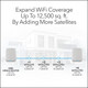NETGEAR Orbi Whole Home Tri-Band Mesh WiFi 6 System (RBK762S) – Router With 1 Satellite Extender - Coverage up to 5,000 sq. ft, 75 Devices – Free Armor Security - AX5400 802.11ax (up to 5.4Gbps) NETGEAR Orbi Whole Home Tri-Band Mesh WiFi 6 System (RBK762S) – Router With 1 Satellite Extender - Coverage up to 5,000 sq. ft, 75 Devices – Free Armor Security - AX5400 802.11ax (up to 5.4Gbps)