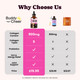 Buddycheer Premium Collagen For Dogs & Cats 5 Types Of Grass-Fed Collagen (I Ii Iii V & X) Fast Allergy & Itch Relief Dog Col Geno With Msm Biotin & Hyaluronic Acid Supports Healthy Skin & Joints 120Ml